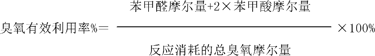 Toluene oxidation method