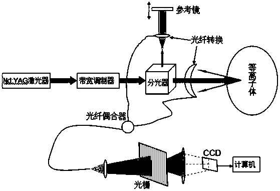 Fusion reactor plasma density and temperature diagnosing method based on Thomson scattering weak coherent technique