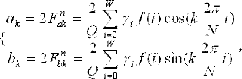 Harmonic analysis method