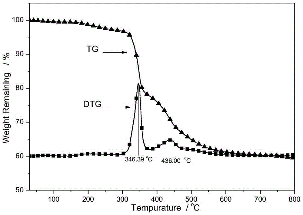 Preparation method of microcapsule aluminum hypophosphite flame retardant