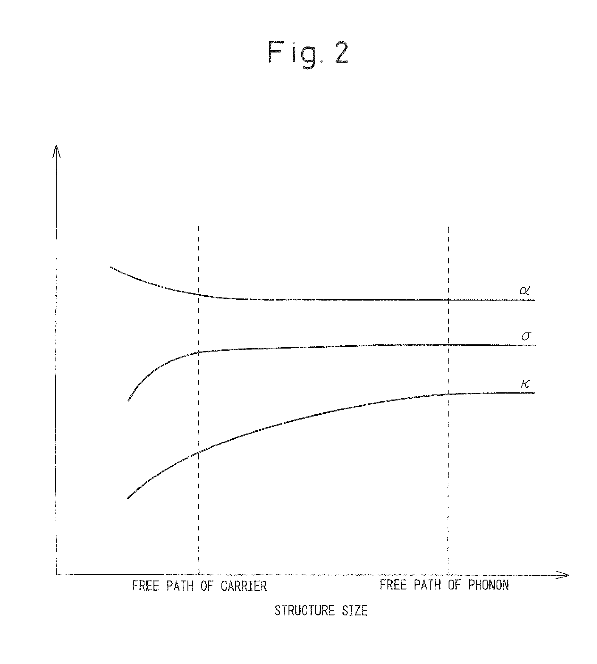 Thermoelectric converter and method of manufacturing same