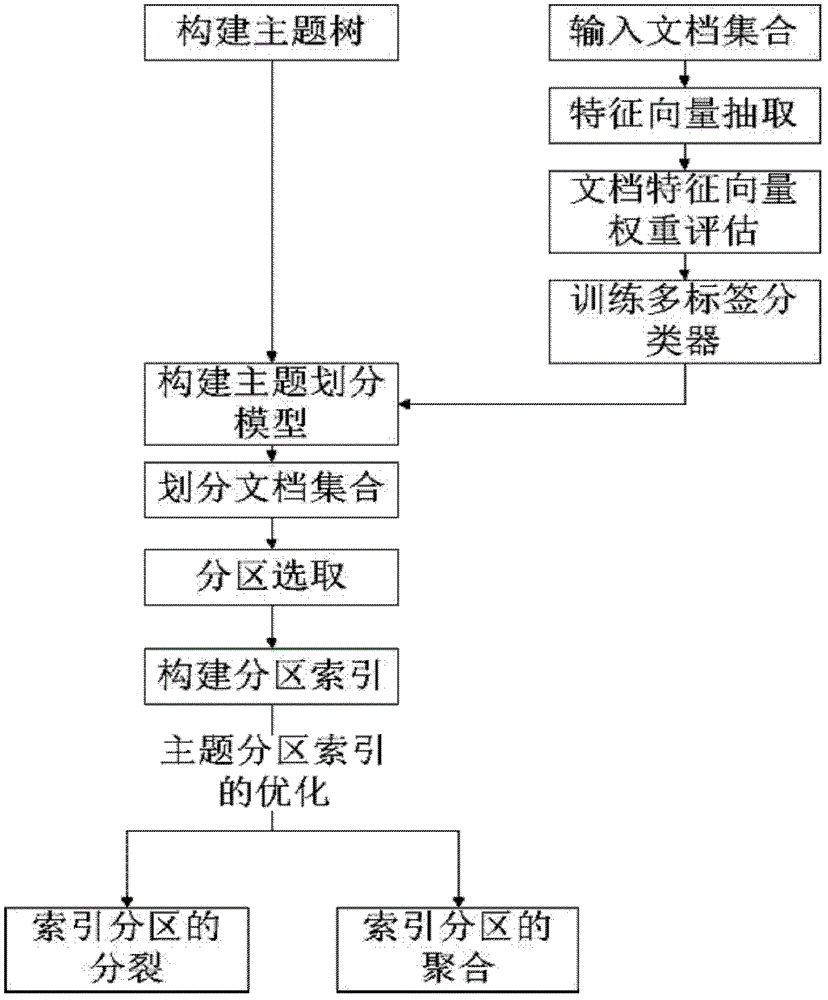 Knowledge Resource Organization Method Based on Extended Topic Graph