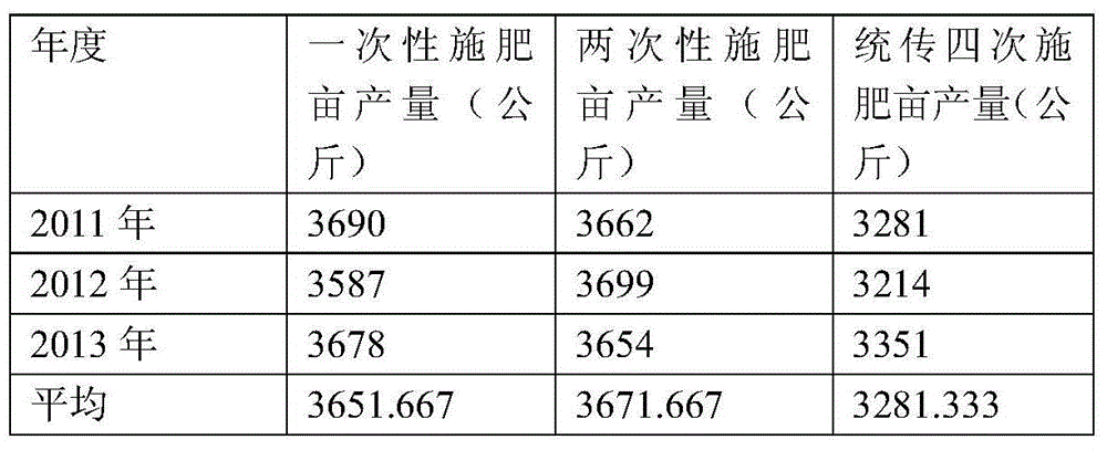 Special fertilizer for citrus orchard garden and method for applying fertilizer once or twice every year