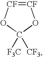 Process for producing fluoropolymer