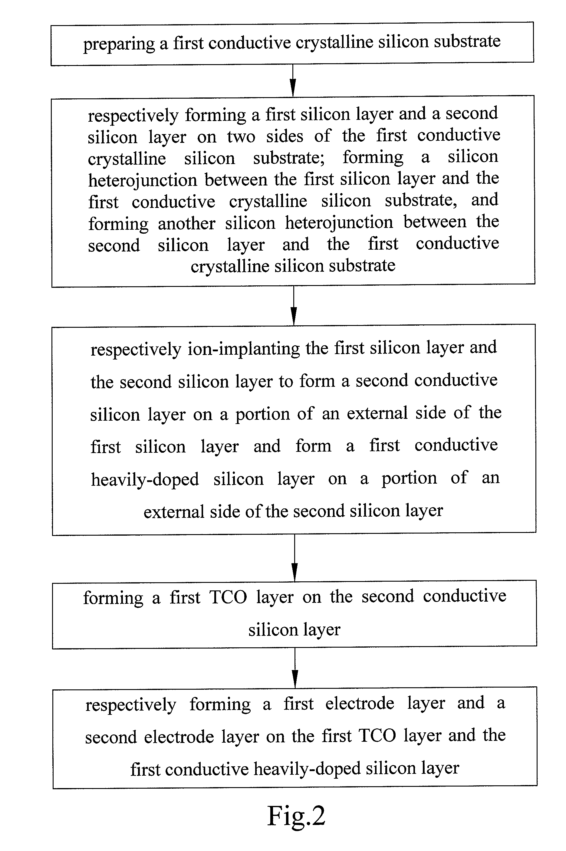 Method for fabricating silicon heterojunction solar cells