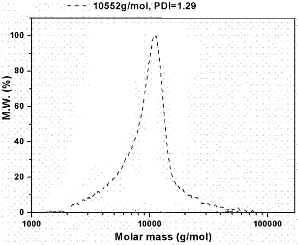 A kind of mononuclear vanadium complex and its preparation method and application