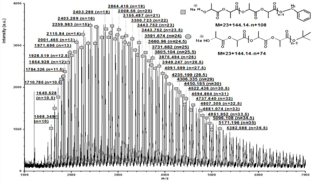 A kind of mononuclear vanadium complex and its preparation method and application