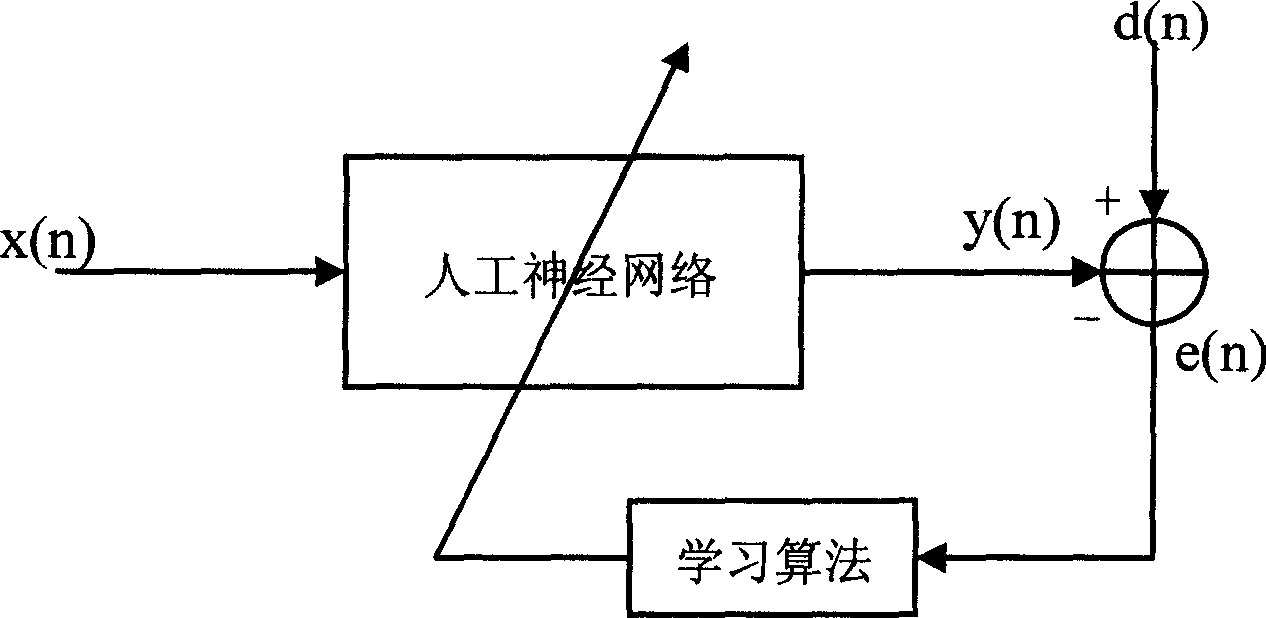 Geometrical characteristic filtering method for time-frequency aliasing signal