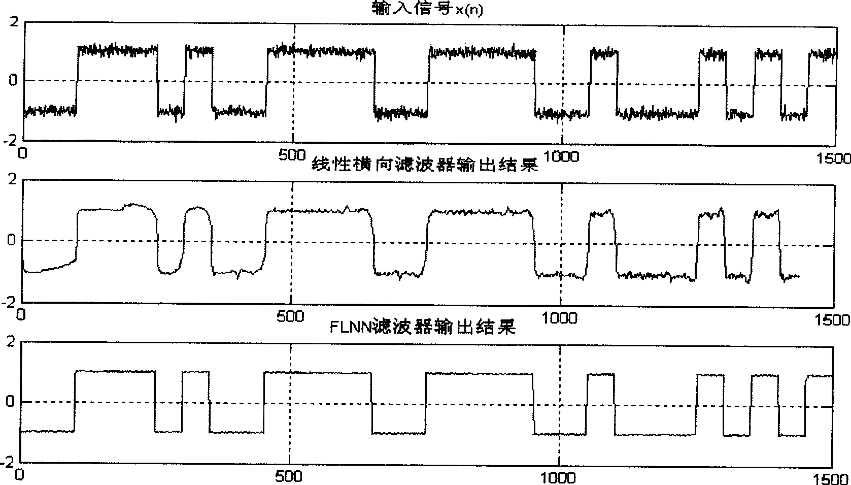 Geometrical characteristic filtering method for time-frequency aliasing signal