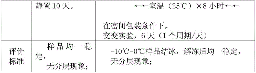 Metal surface degreasing agent and preparation method and application thereof