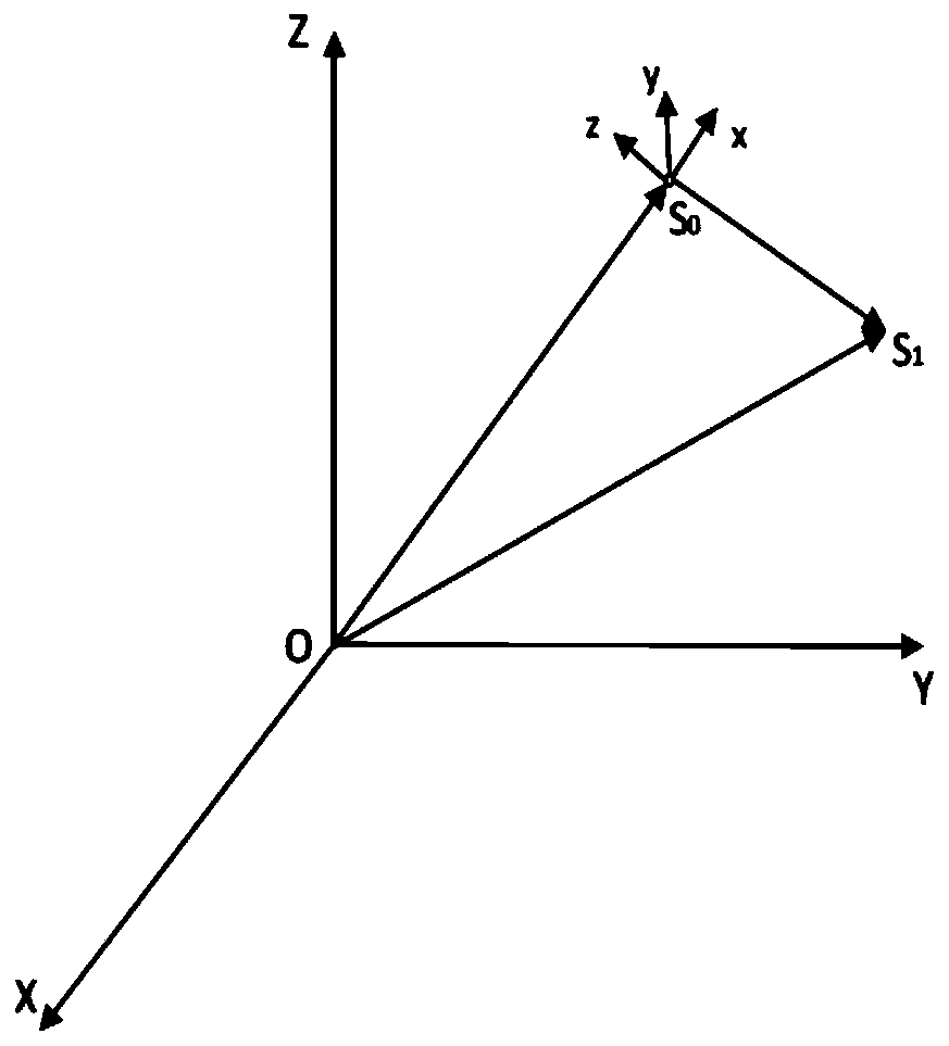 Satellite formation maintaining method based on intelligent optimization prediction control