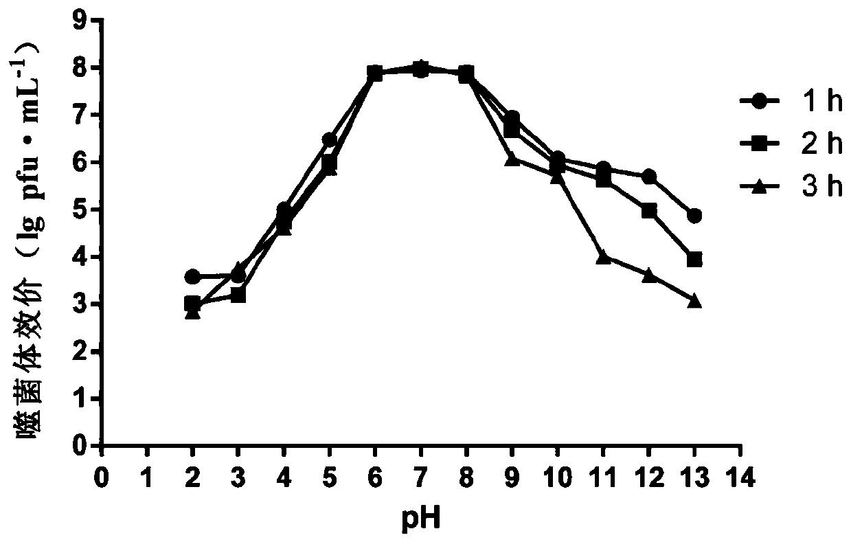 Escherichia coli bacteriophage vB_EcoM_swi3 and application thereof