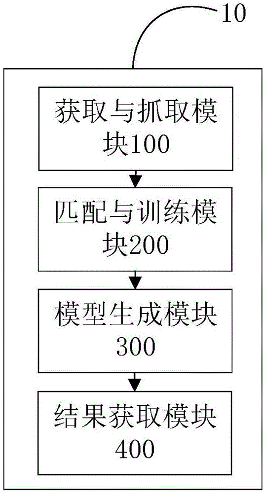 Medical image analysis method and device