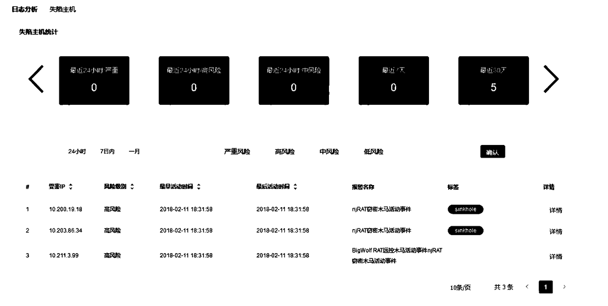 Log-based threat intelligence detection method and device