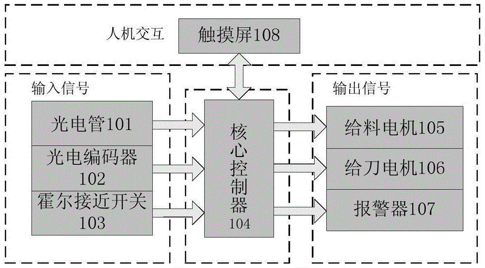 A deoxidizer self-adaptive bag length cutting and detection method for missing and sandwiched materials