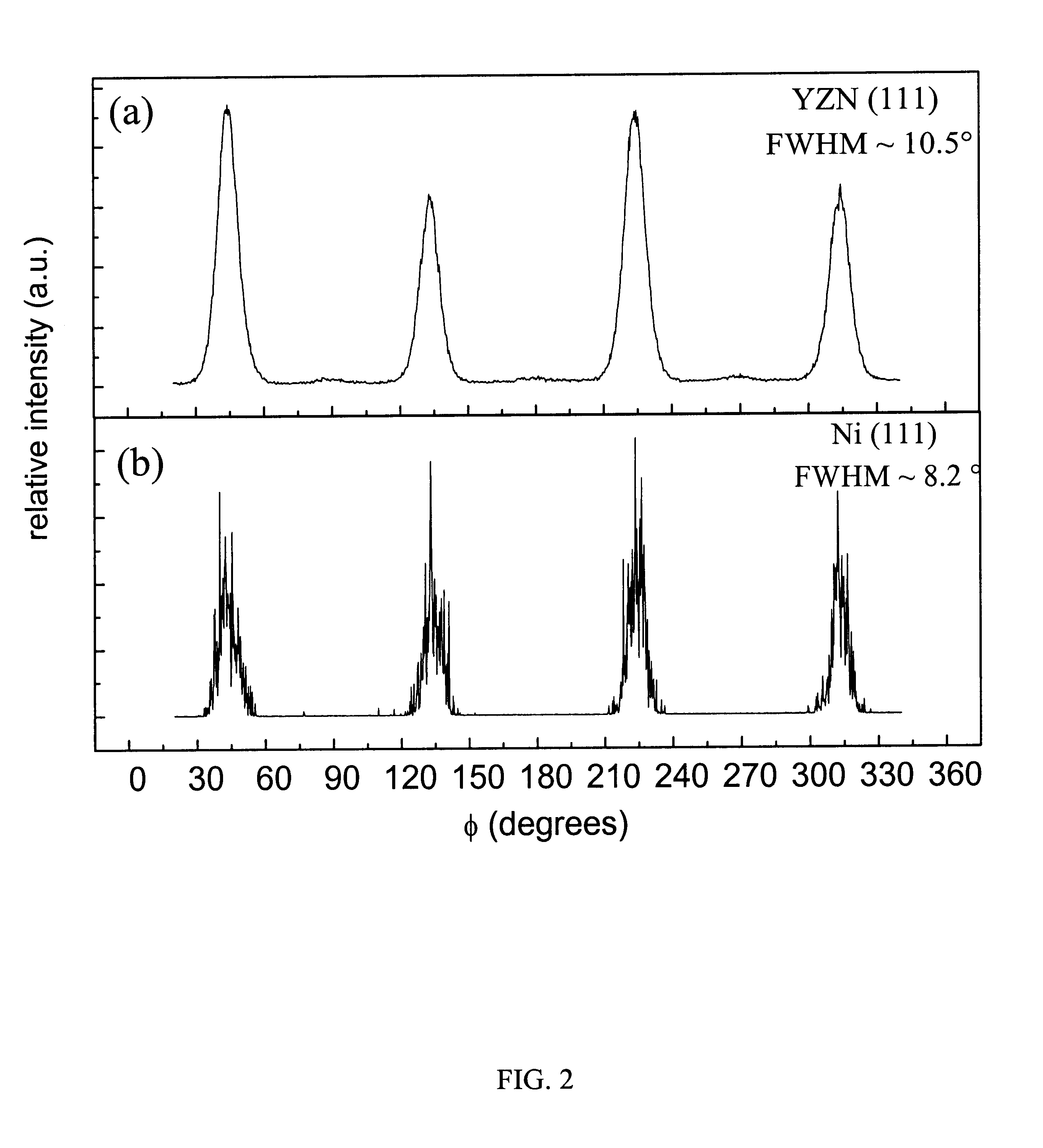 Zirconium nitride and yttrium nitride solid solution composition