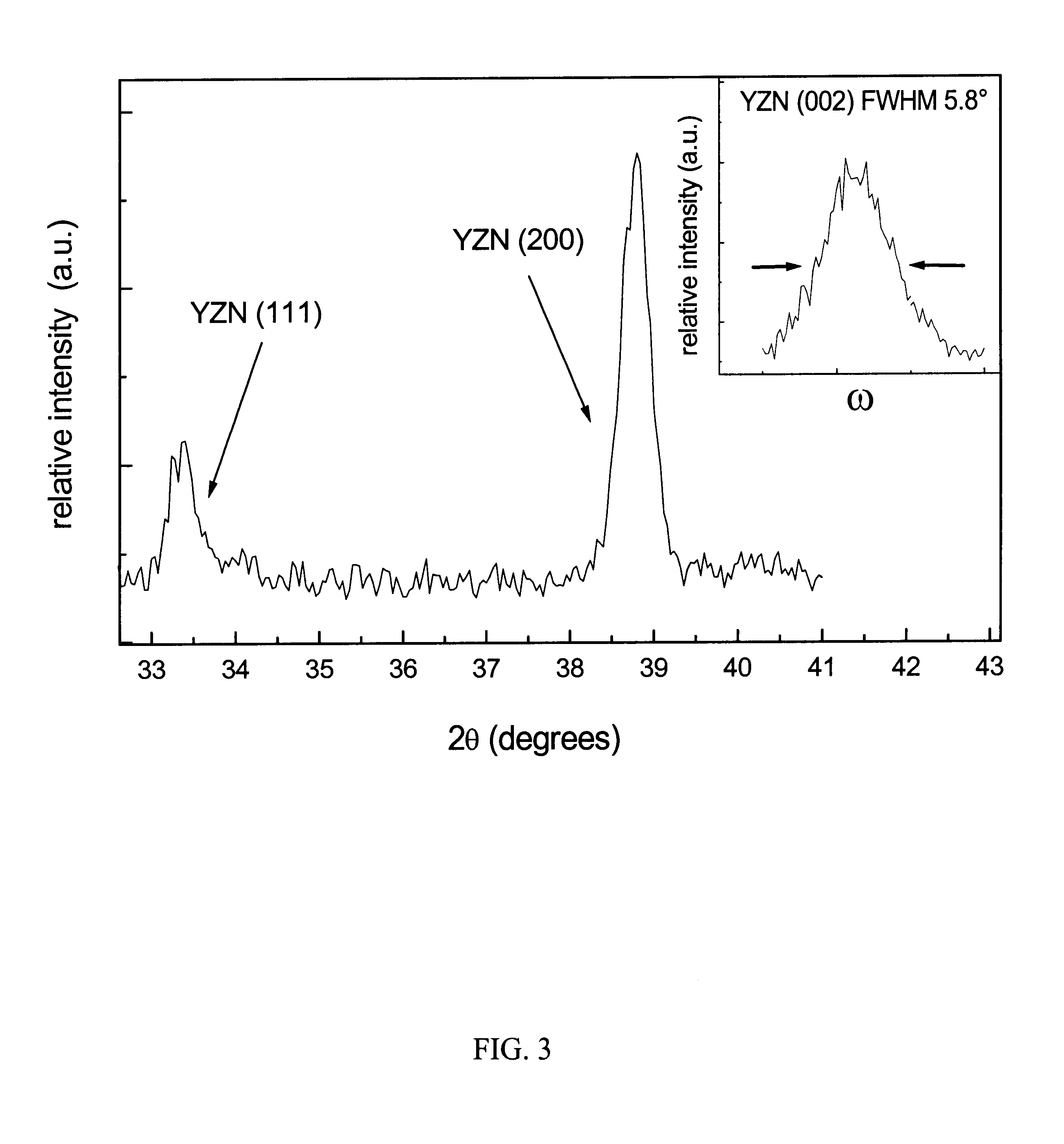 Zirconium nitride and yttrium nitride solid solution composition