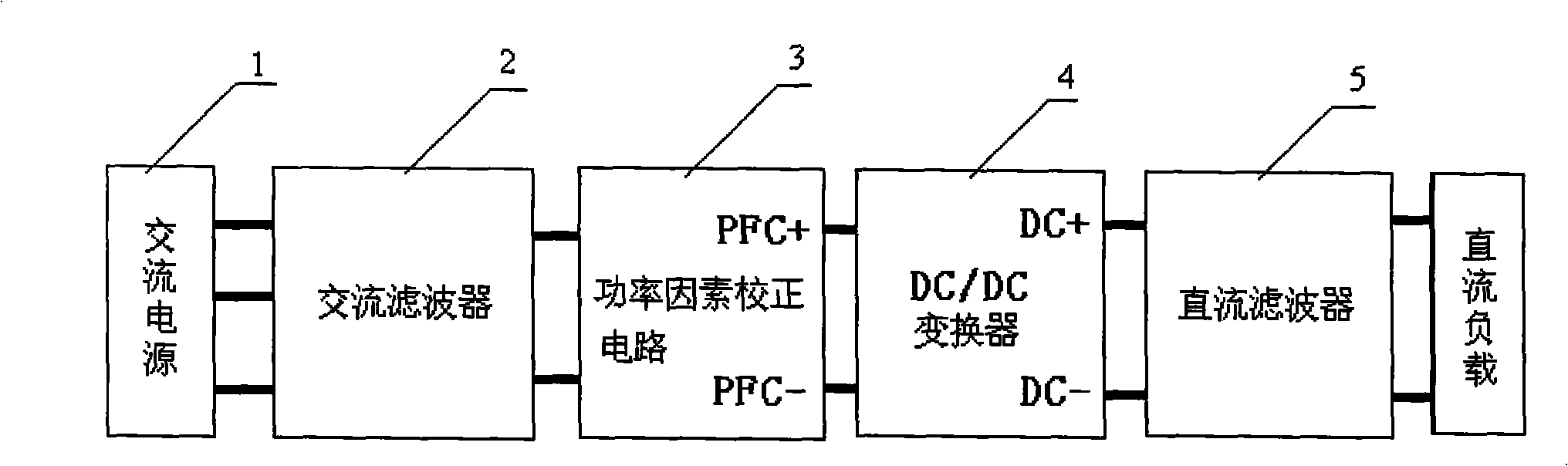 Wave filter circuit