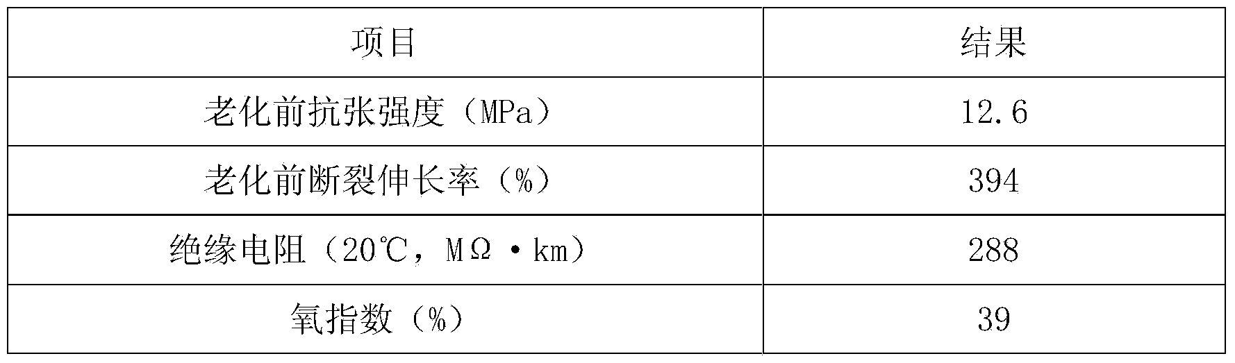 Cable sheath material capable of resisting temperature of 150 DEG C and being used for bullet train with nominal voltage of 3,600 V, and preparation method thereof