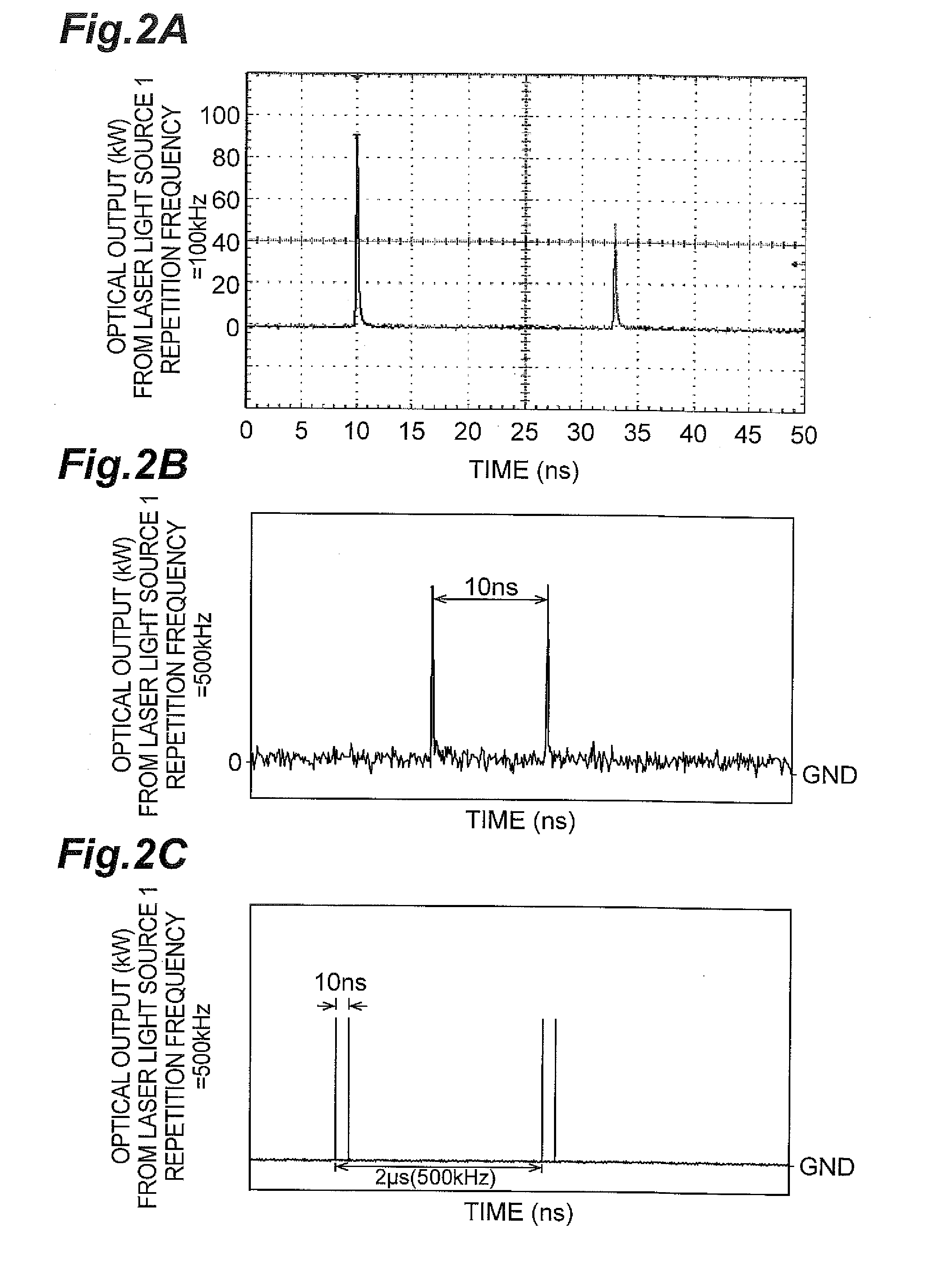 Pulsed light generation method