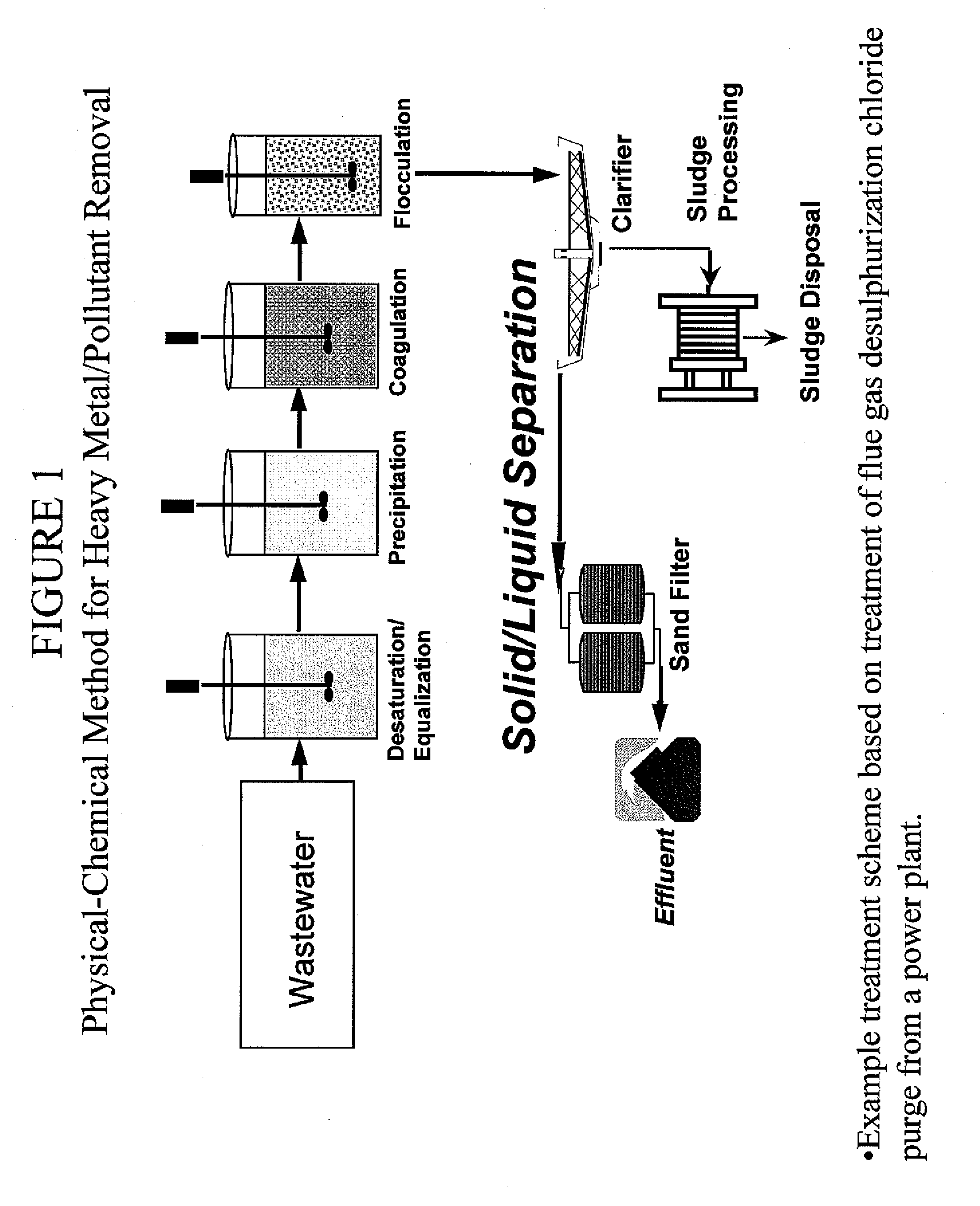 Metal scavenging polymers