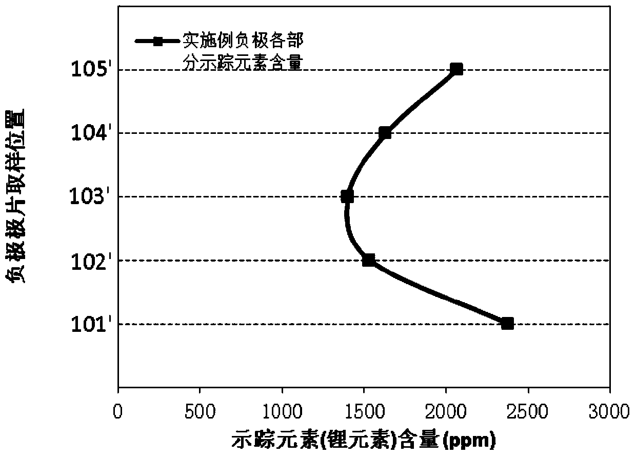 A method for measuring the distribution of electrolyte in a lithium-ion battery core