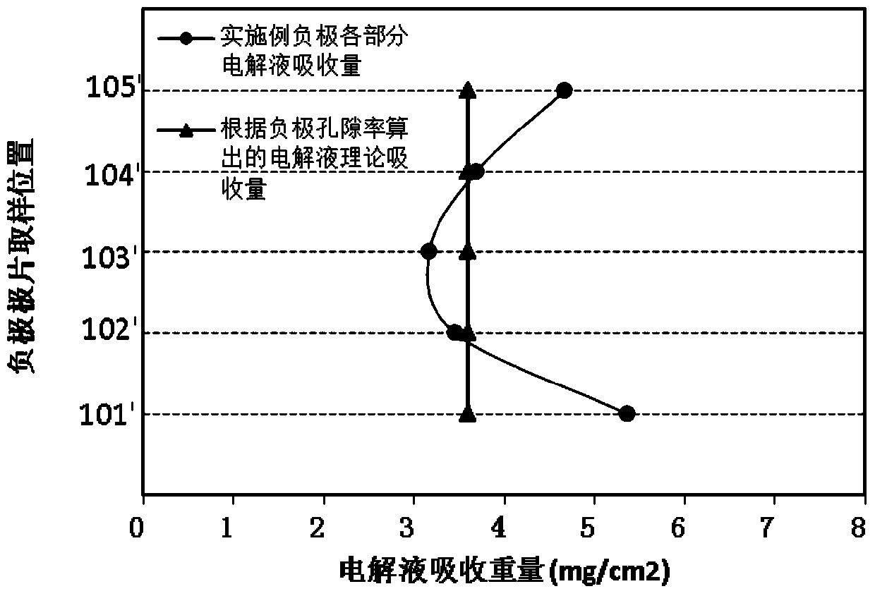 A method for measuring the distribution of electrolyte in a lithium-ion battery core