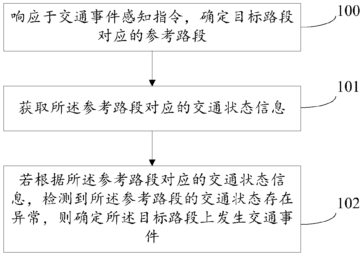 Traffic event sensing method and equipment, and storage medium