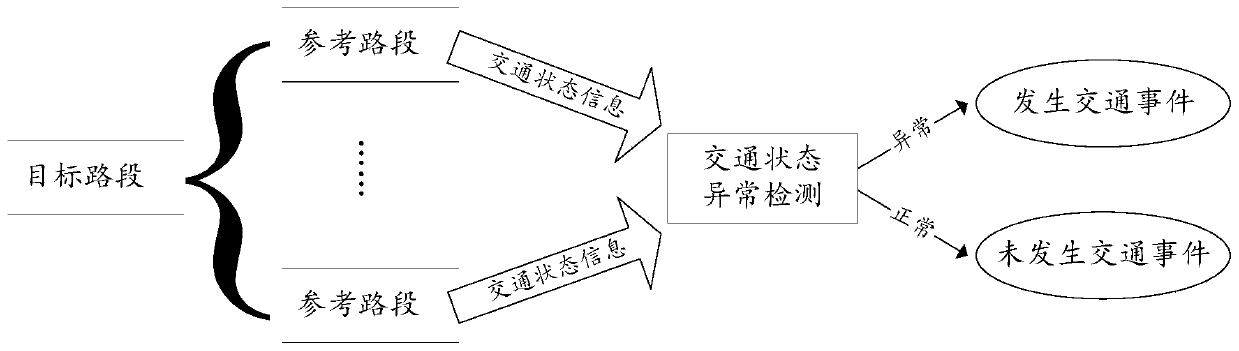 Traffic event sensing method and equipment, and storage medium