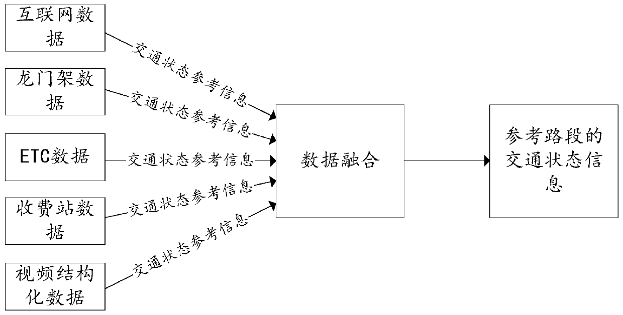 Traffic event sensing method and equipment, and storage medium