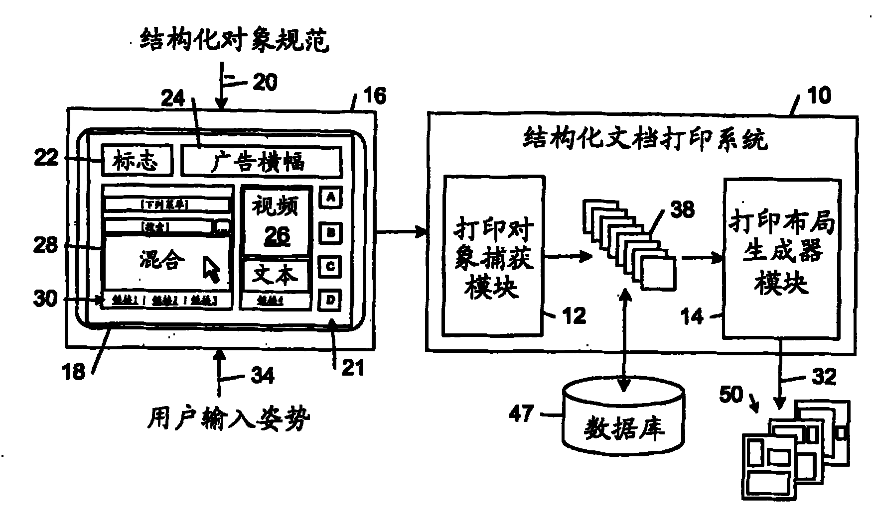 Printing structured documents