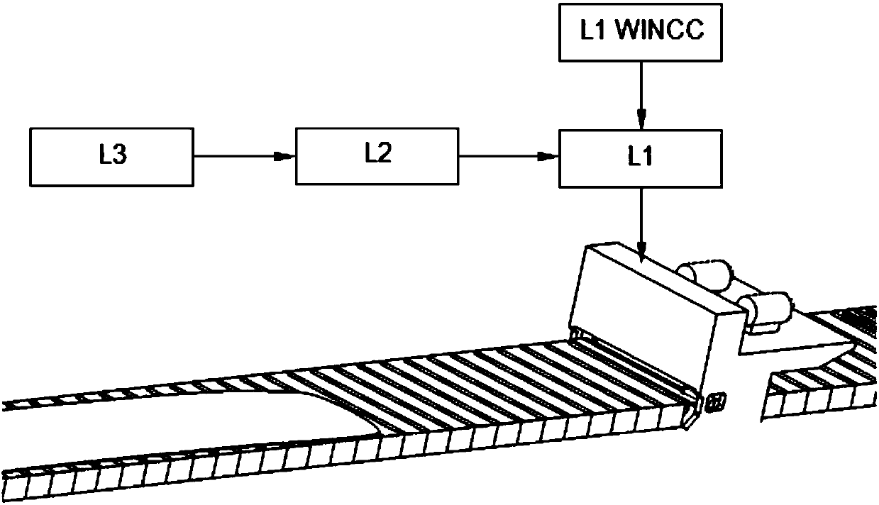 Automatic control system for cross-cut shear blade gap