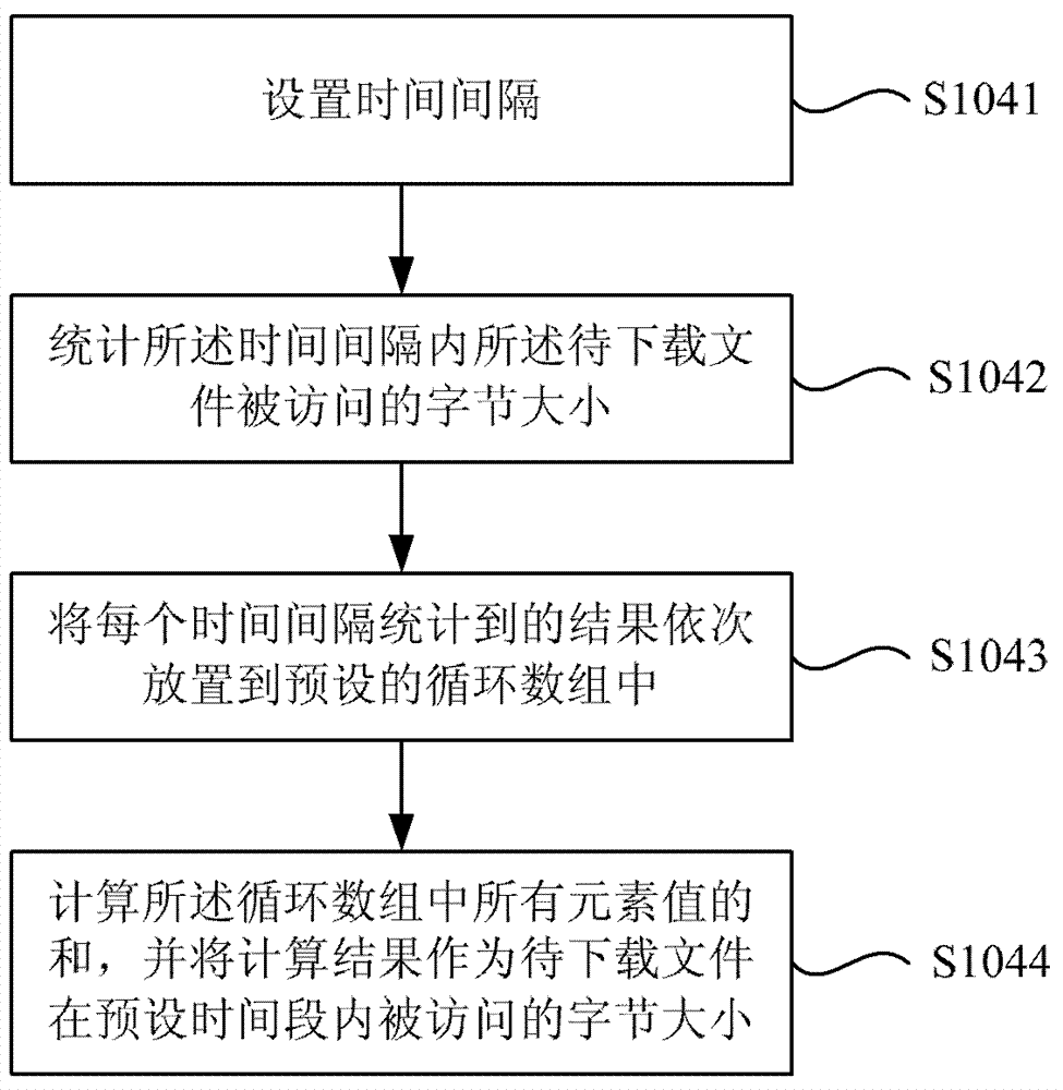 Method and system for adaptive copying of hotspot files