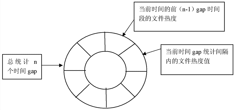 Method and system for adaptive copying of hotspot files