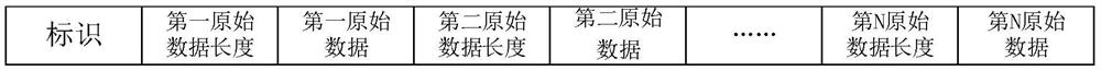 Power business data coding transmission method and system, and storage medium