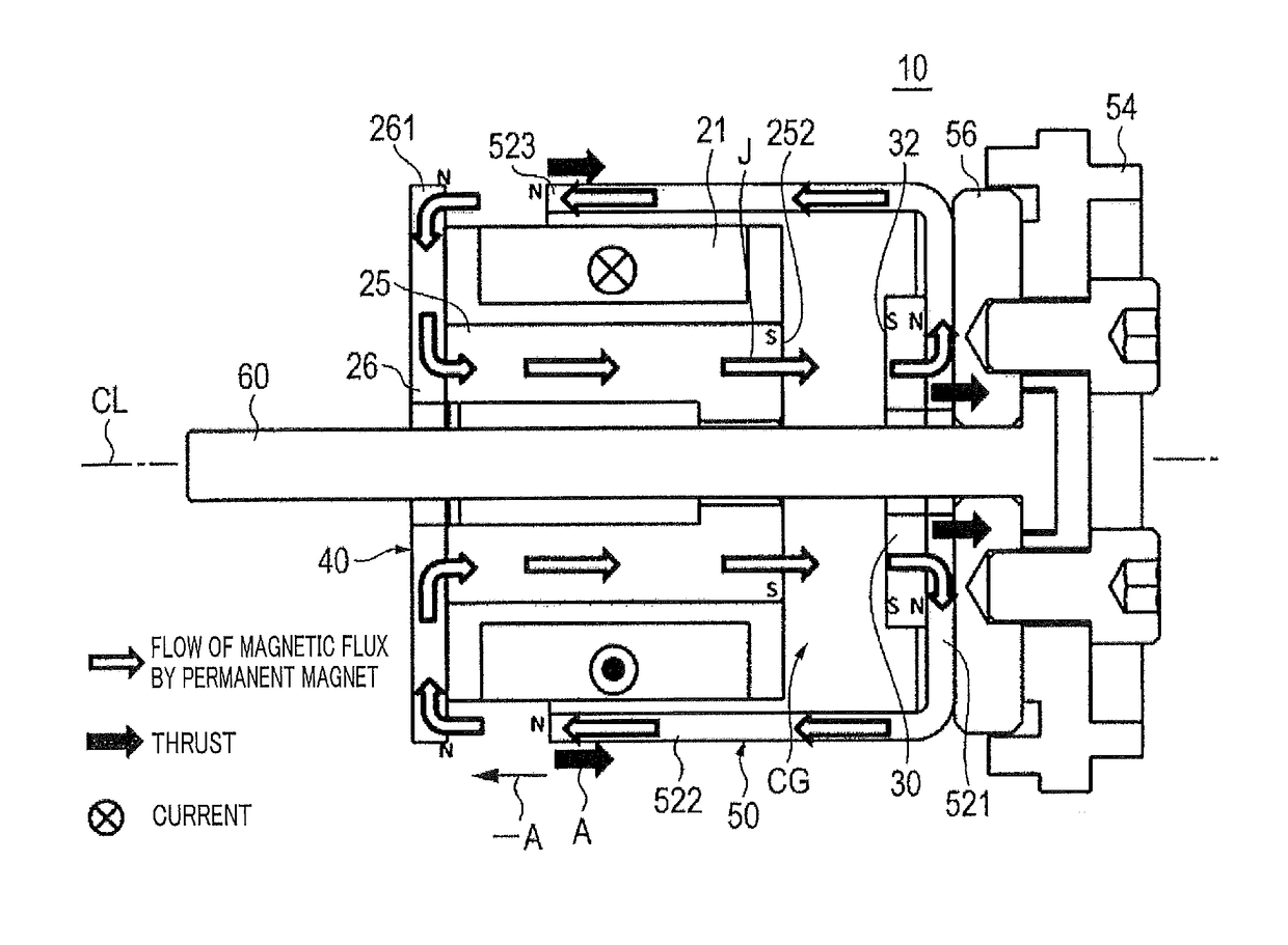 Linear actuator, electric brush, electric cutting machine and electric air pump