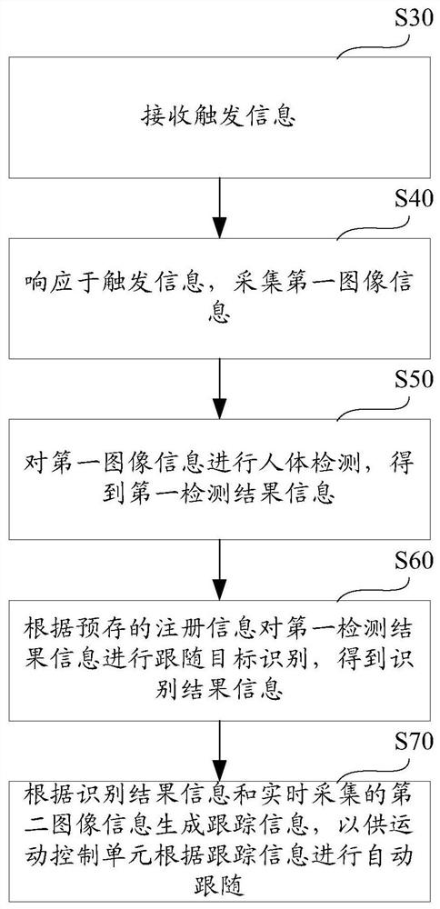 Specific person autonomously following method and device, robot, equipment and storage medium