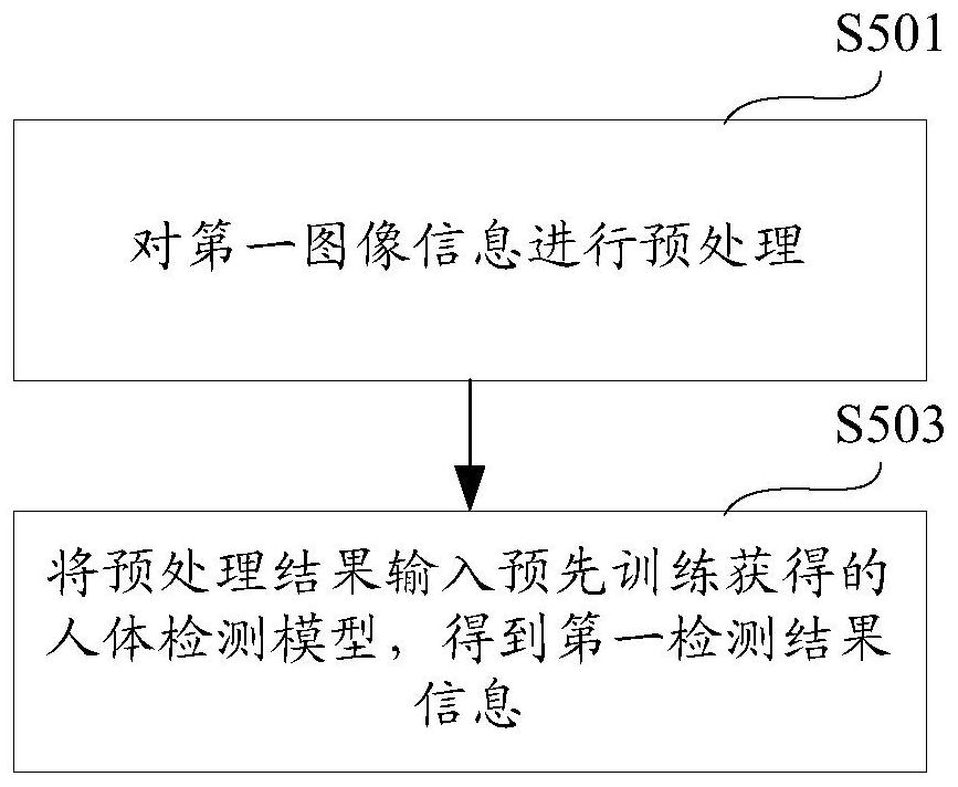 Specific person autonomously following method and device, robot, equipment and storage medium