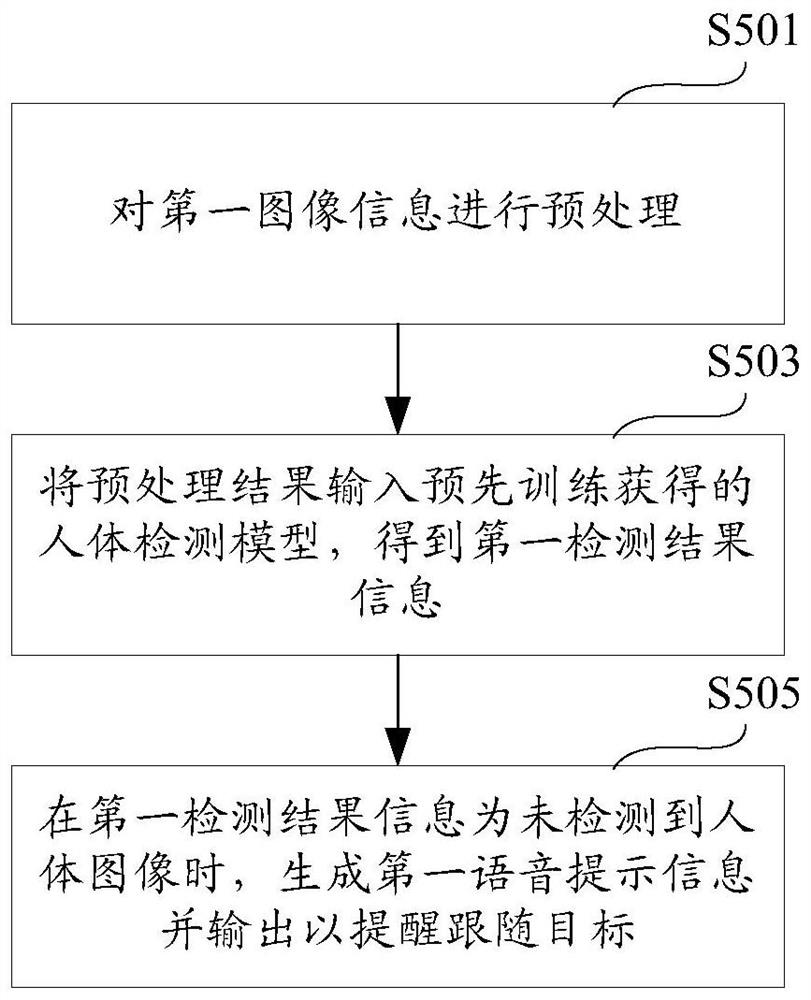 Specific person autonomously following method and device, robot, equipment and storage medium