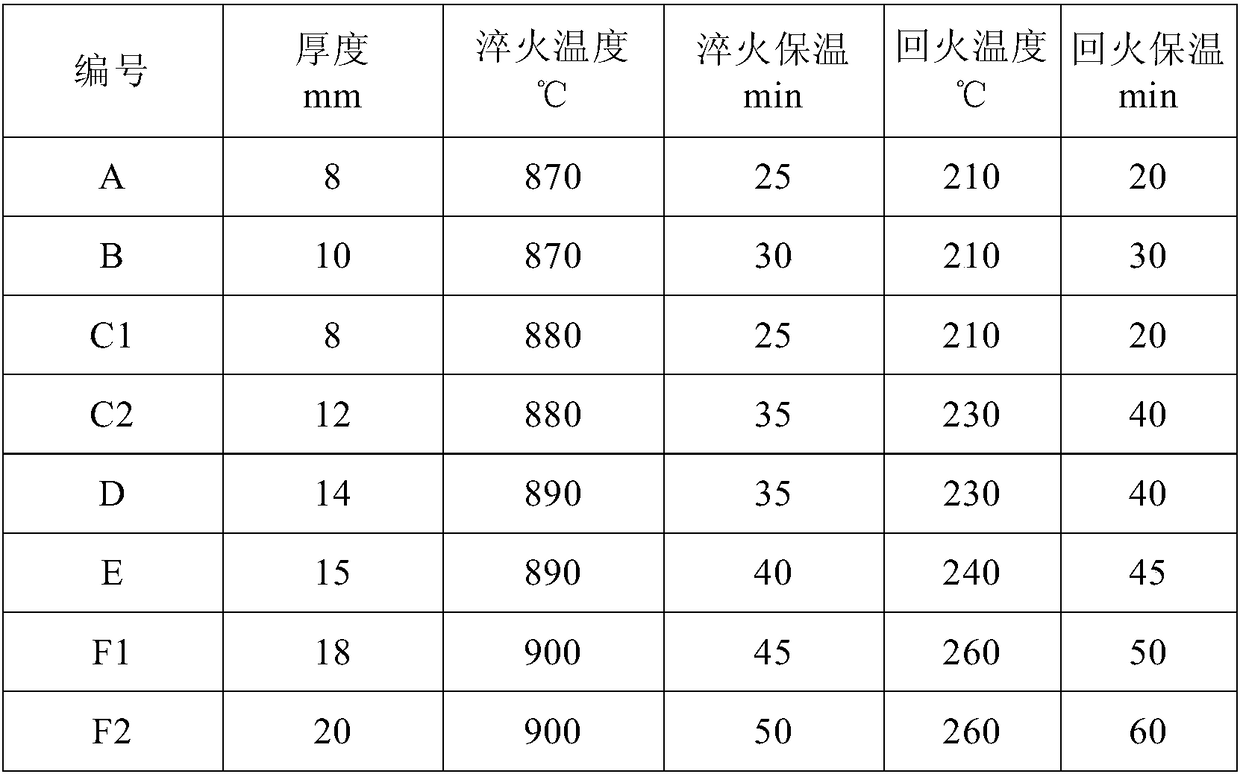 High-hardness wear-resistant corrosion-resistant steel plate for slurry dredging and production method thereof