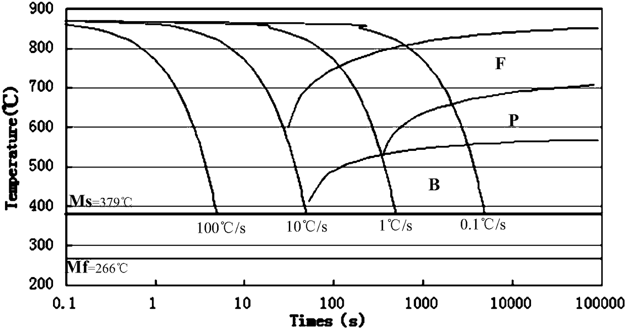 High-hardness wear-resistant corrosion-resistant steel plate for slurry dredging and production method thereof