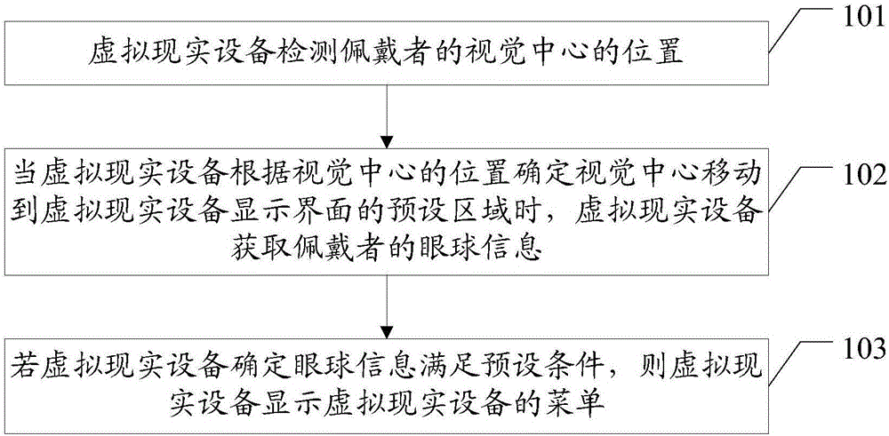 Method of managing menu in virtual reality environment and virtual reality equipment