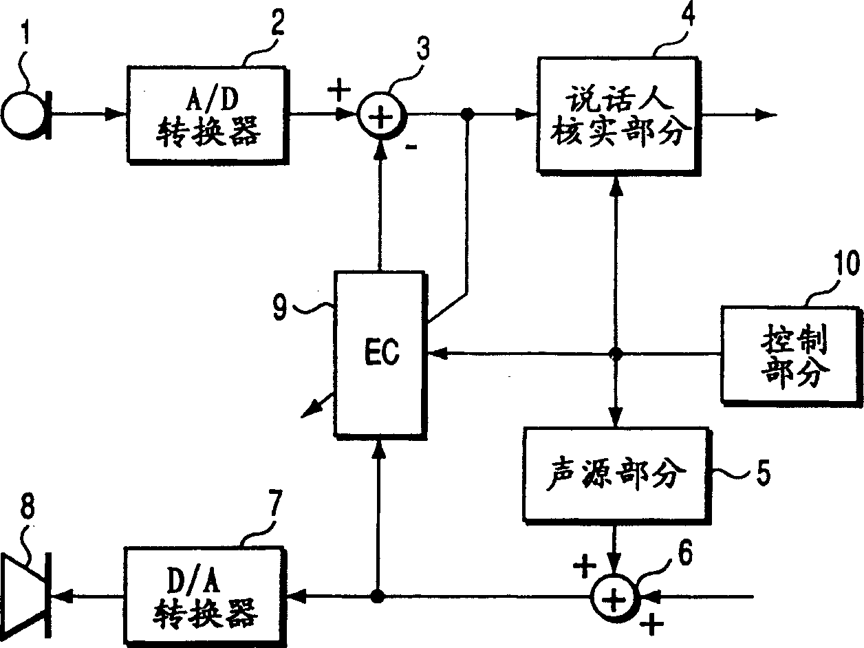 Speaker verifying apparatus