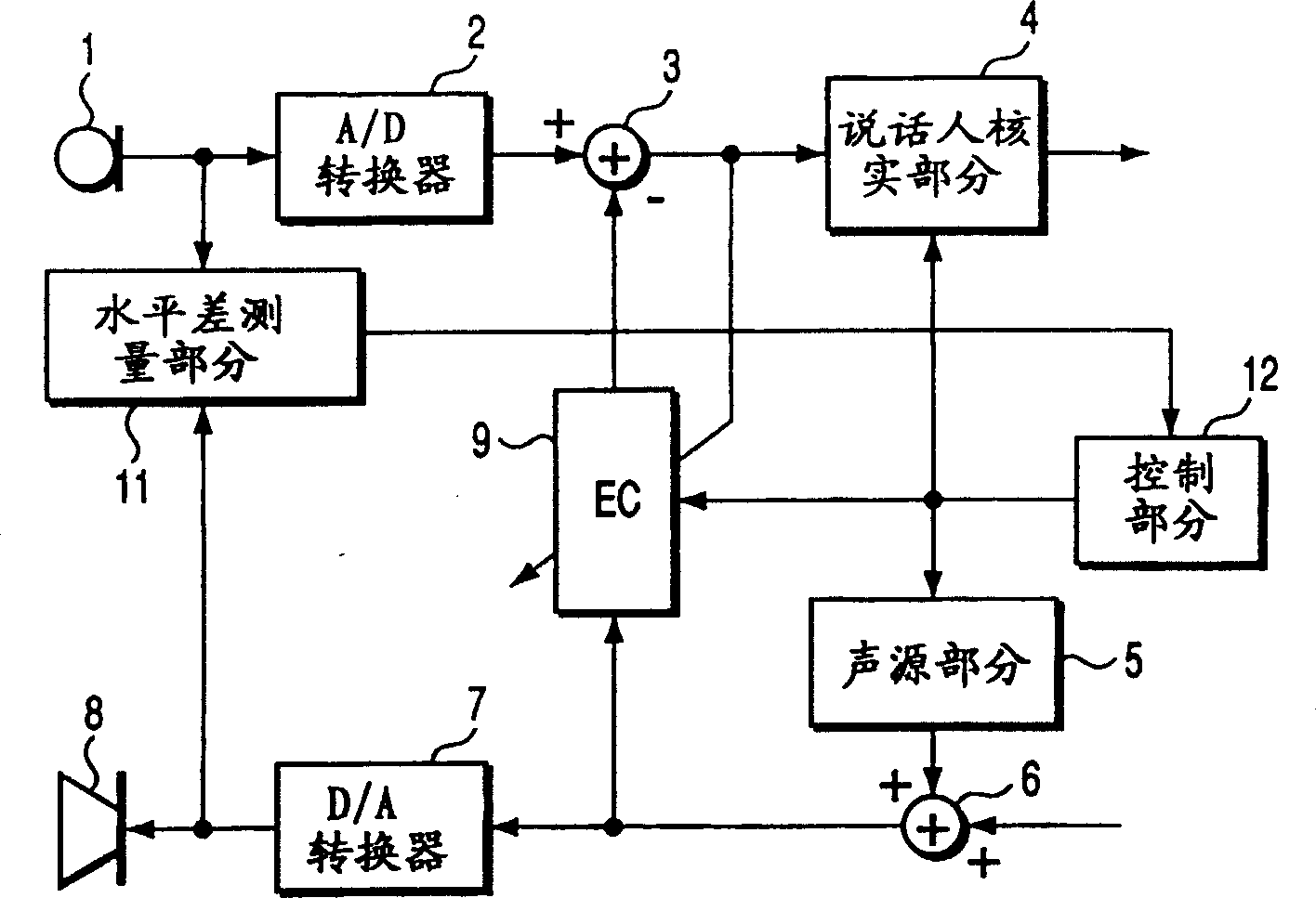 Speaker verifying apparatus