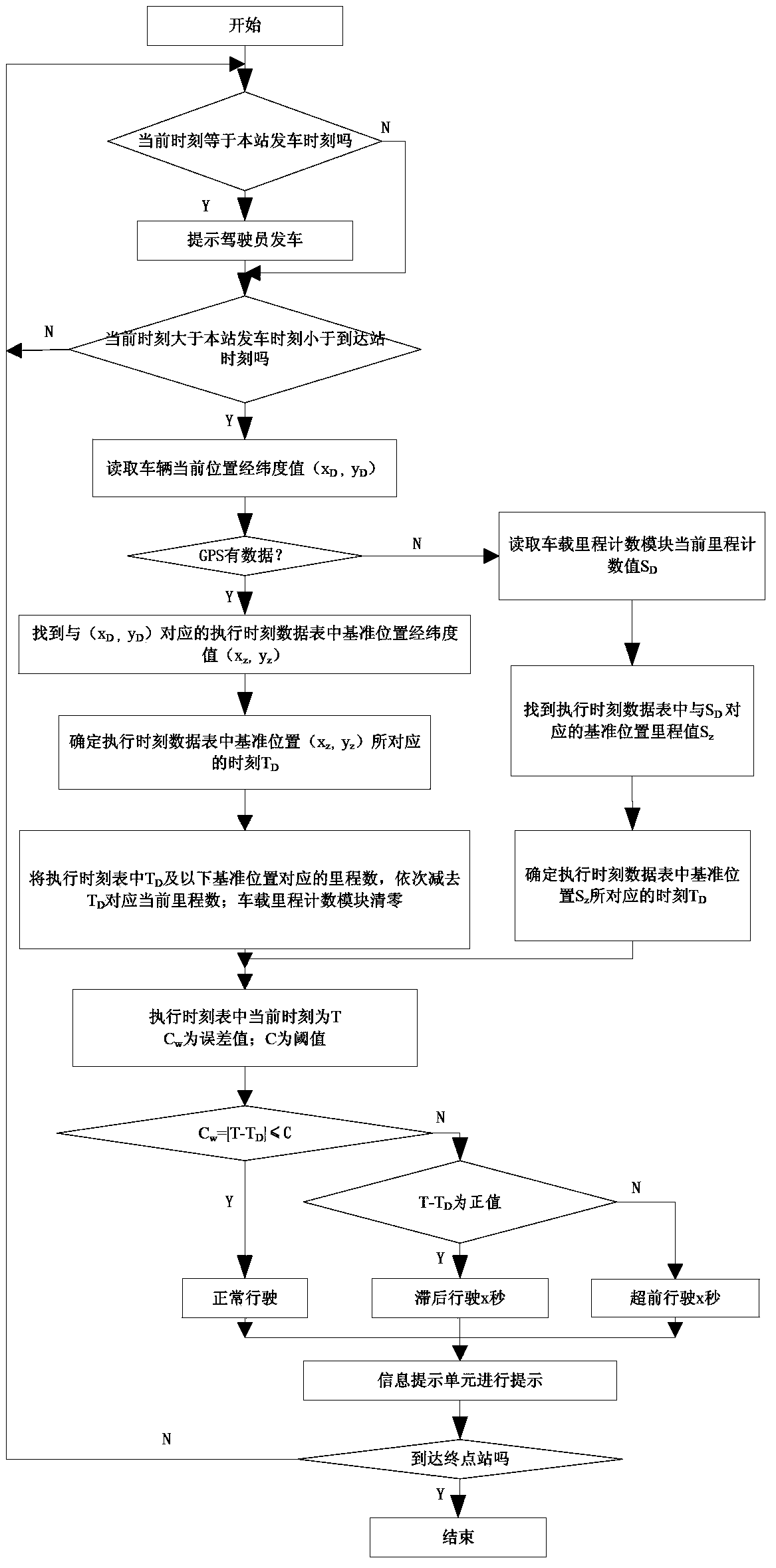 Bus rapid transit arrival information release system and method accurate to second