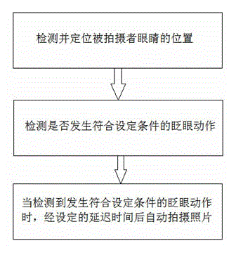 Mobile terminal and method for detecting blink action and realizing autodyne by mobile terminal