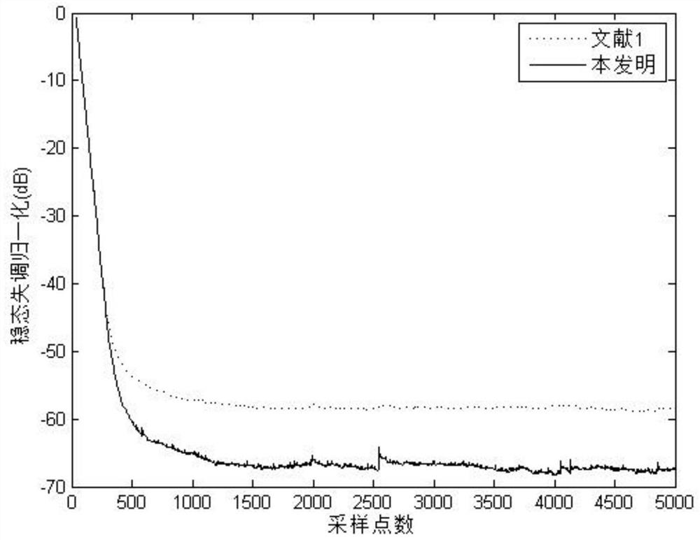 A Group Member Adaptive Echo Cancellation Method Based on Correlation Entropy Induction