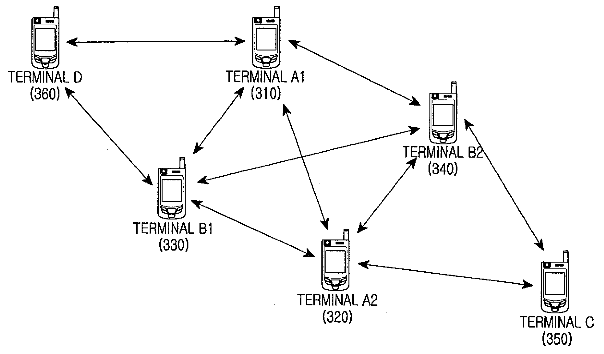 Apparatus and method for peer-to-peer (P2P) communications in a broadband wireless communication system