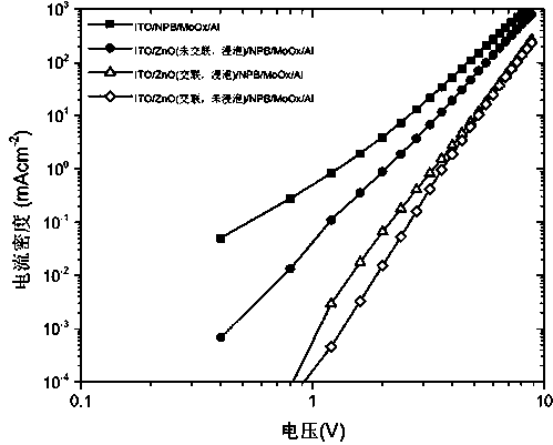 A kind of thin film photovoltaic device and its preparation method