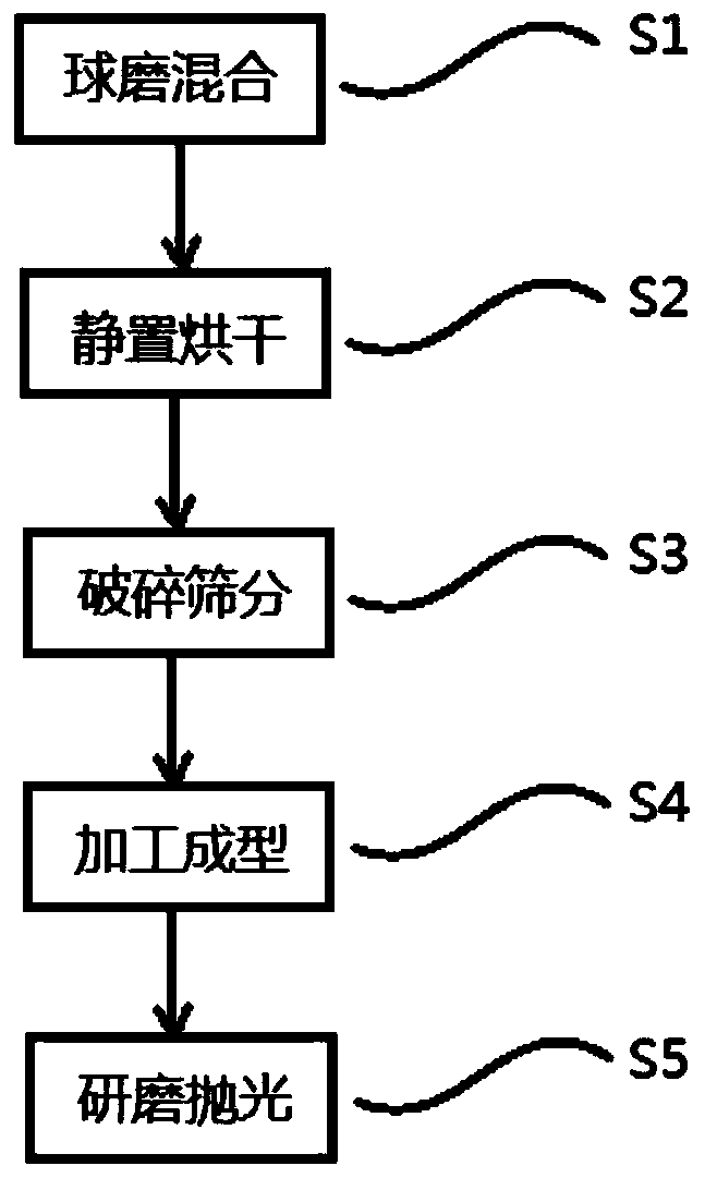 Color transparent ceramic and preparation method thereof